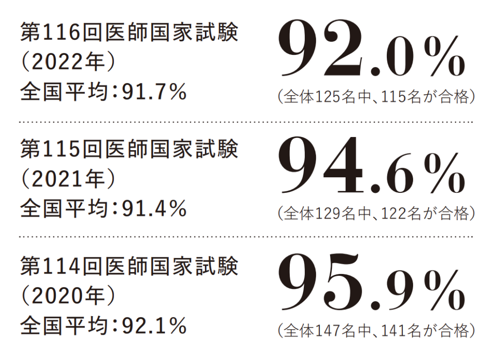 史上最も激安 第116回 115回 114回 医師国家試験問題解説